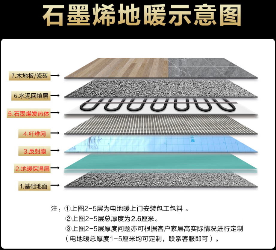 铜官山区 石墨烯电地暖公司哪家好？施工质量核心标准